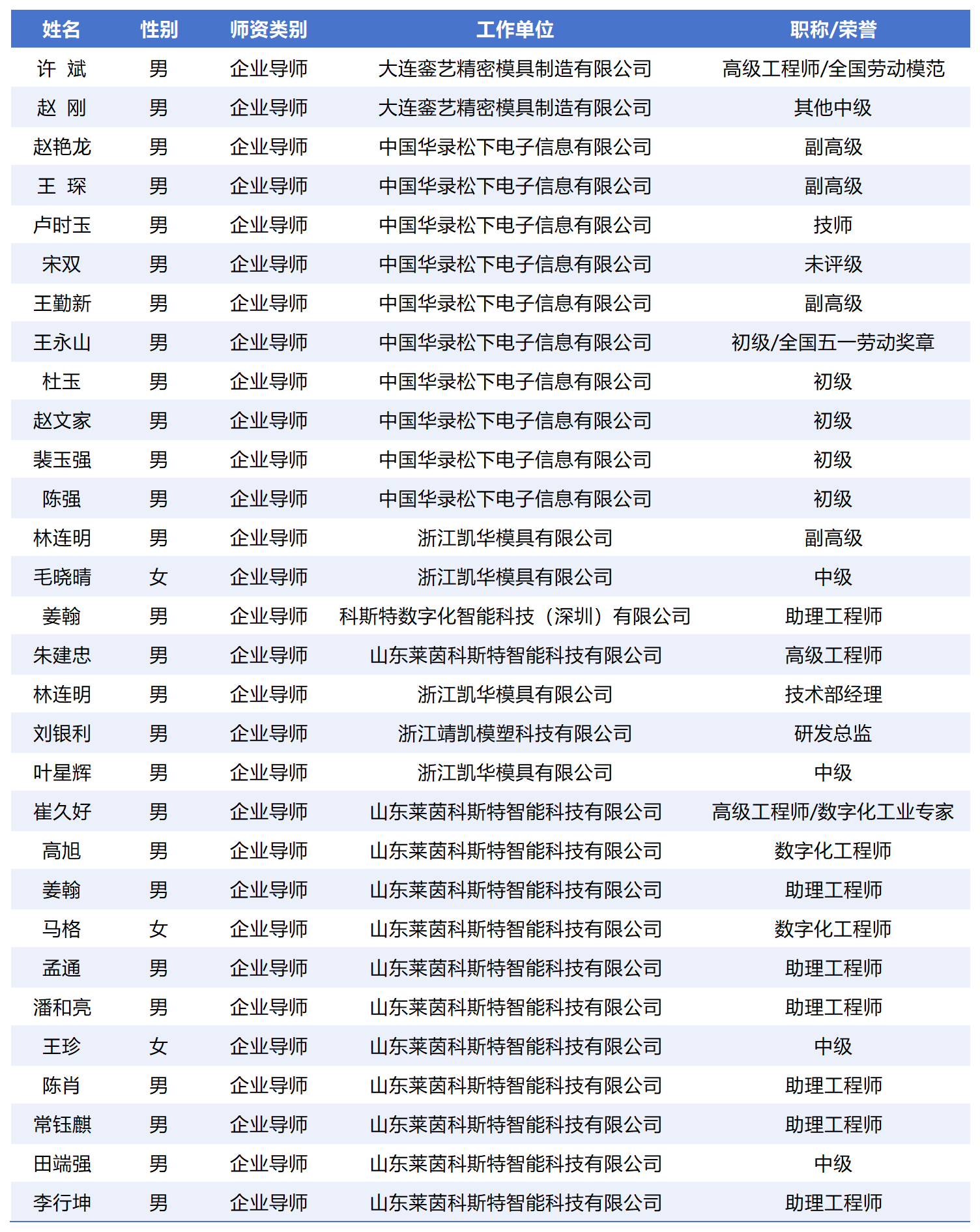 工作簿1_Sheet1.png