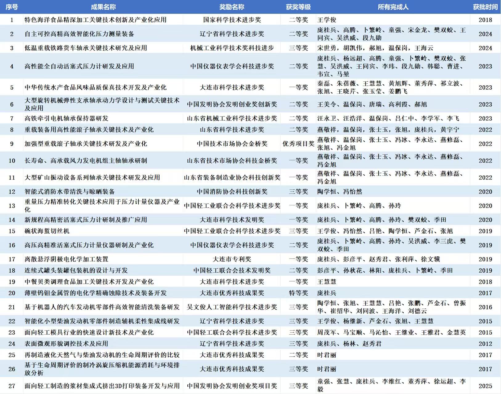 科技创新.jpg