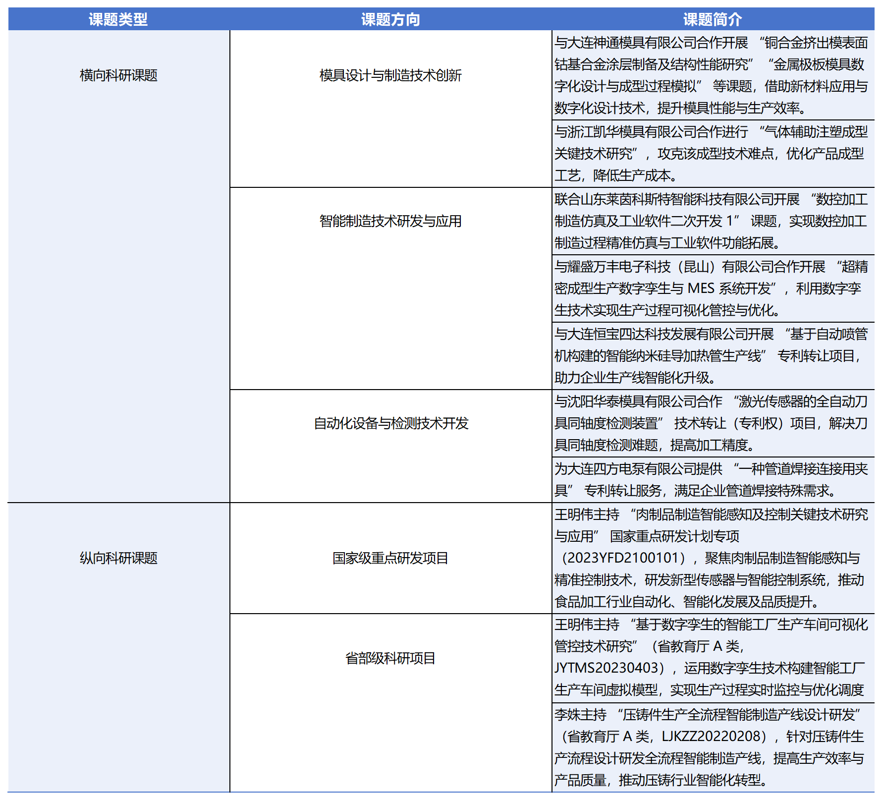 科学研究.png