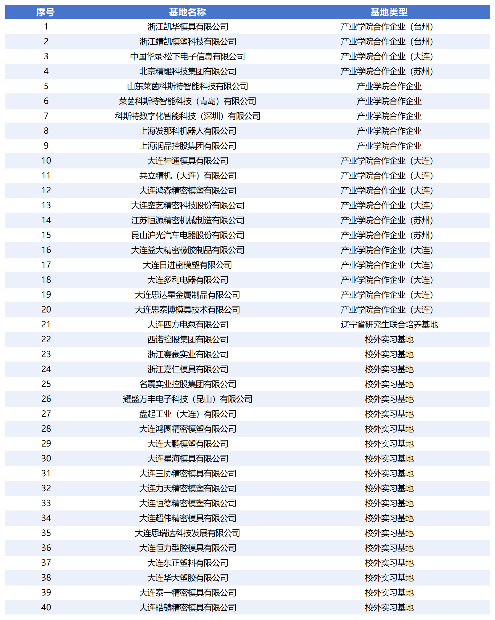 合作企业.png